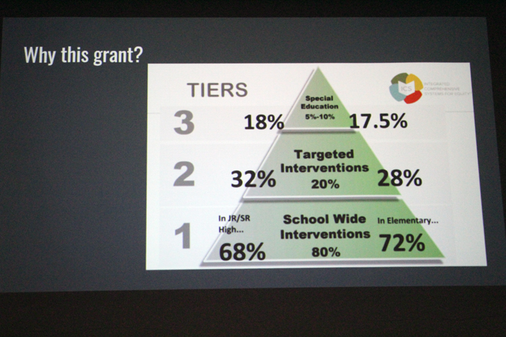 Community feedback heard on Research to Practice Inclusive Communities grant