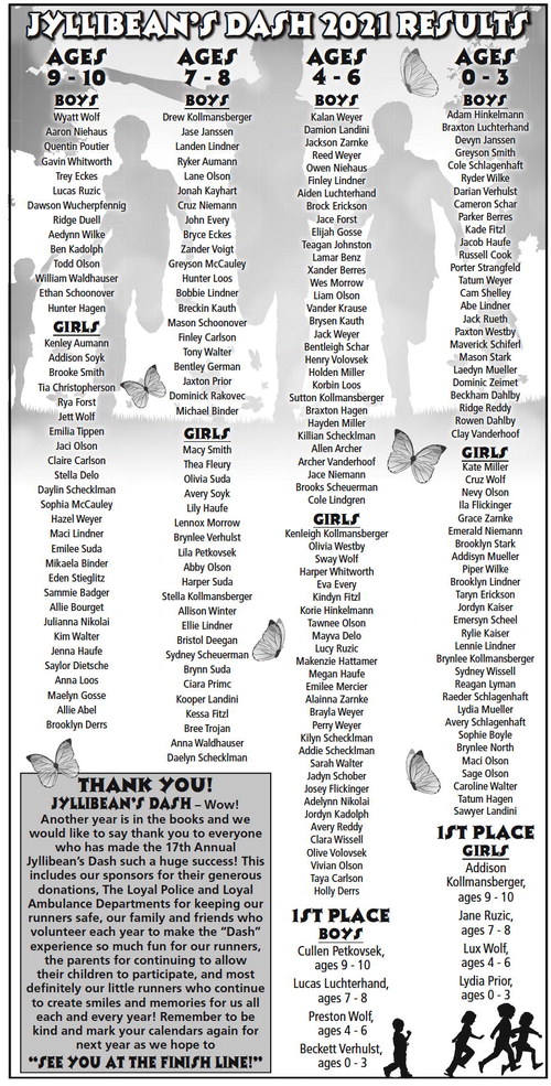 Jyllibean’s Dash 2021 Results