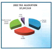 Falling tax rates