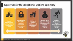 Pricing shared for facility upgrades, totals $24 million