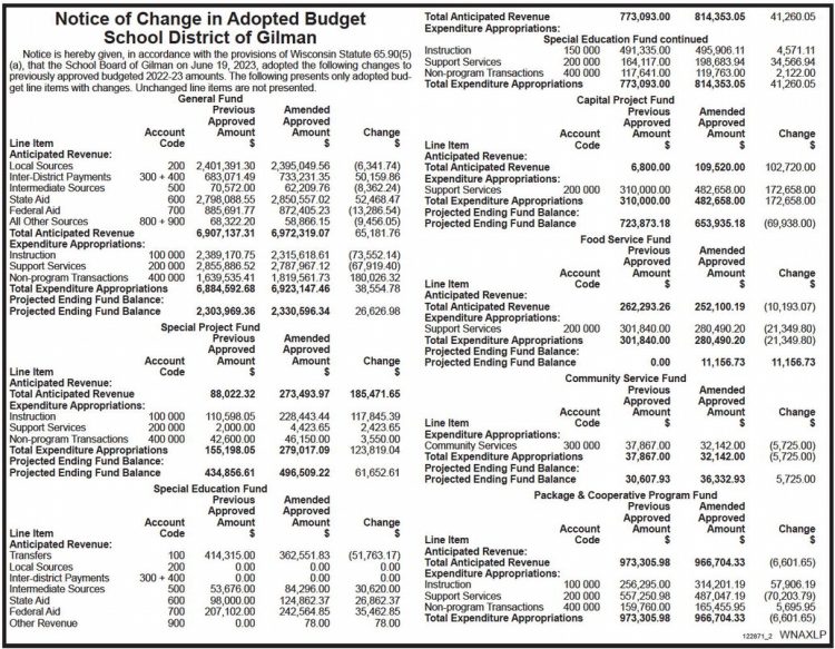 starnews_20230622_tsn-2023-06-22-a-016_art_0.xml