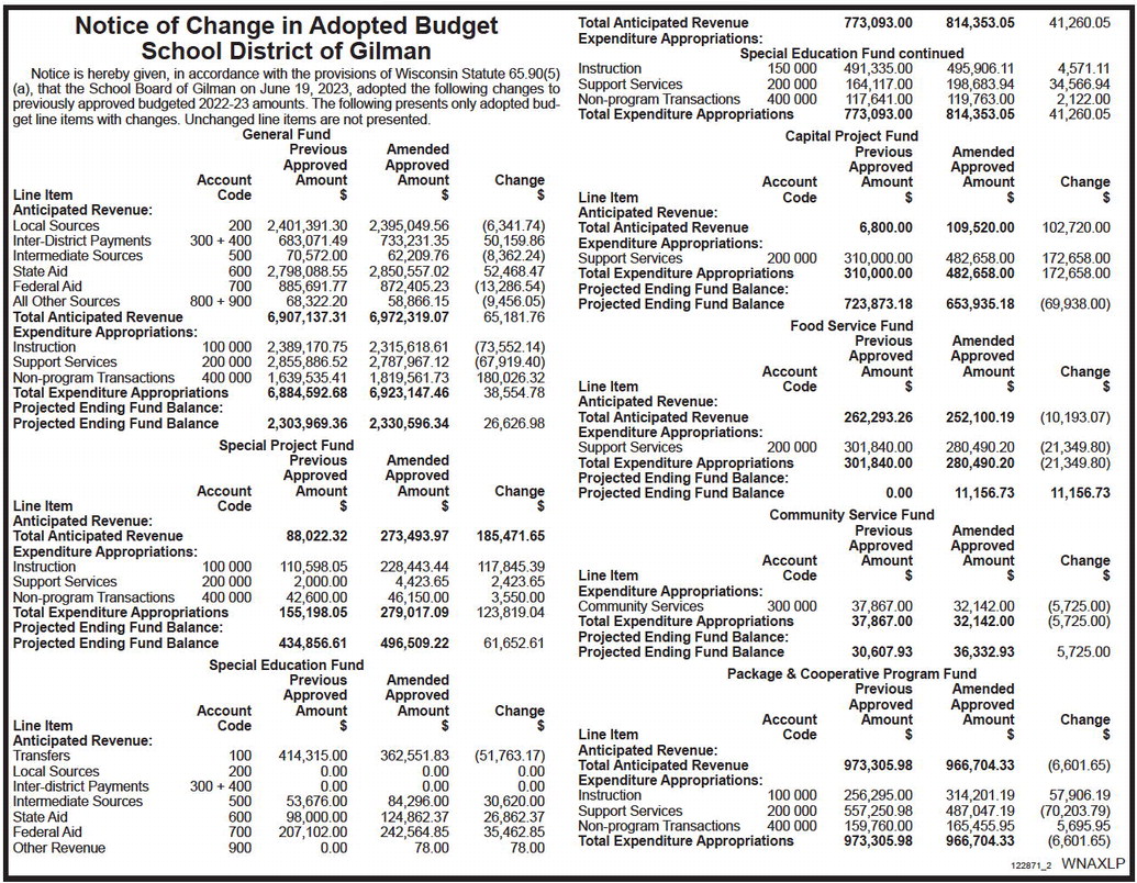 starnews_20230622_tsn-2023-06-22-a-016_art_0.xml
