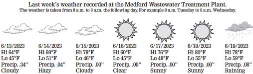 starnews_20230622_tsn-2023-06-22-a-002_art_4.xml