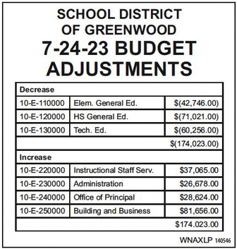 recordgleaner_20230809_trg-2023-08-09-0-014_art_2.xml