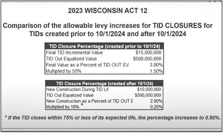 Task force leader highlights TIF law change Task force leader highlights TIF law change