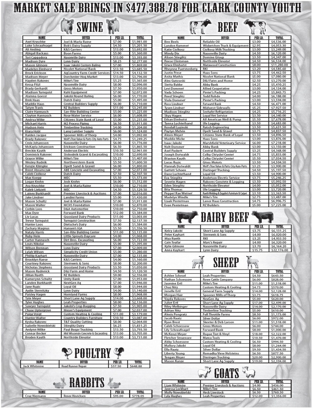 tribunephonograph_20240821_ttp-2024-08-21-b-015_art_0.xml