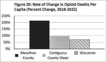 Opiates