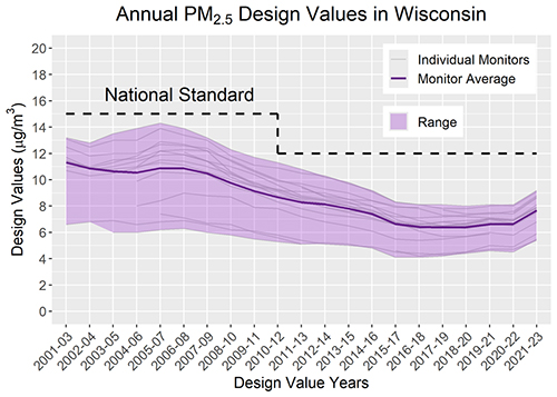 Air quality at glance is available for perusing