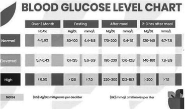 Heart Health: Volume 11 – What is the link between Diabetes and Heart Failure Heart Health: Volume 11 – What is the link between Diabetes and Heart Failure
