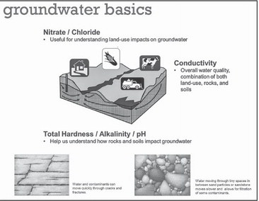 Well tests show high nitrates in water Well tests show high nitrates in water