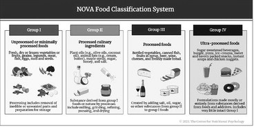 Ultra processed foods and heart health