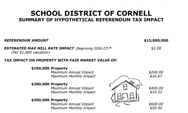 Now is the time to weigh the cost vs. no school Now is the time to weigh the cost vs. no school