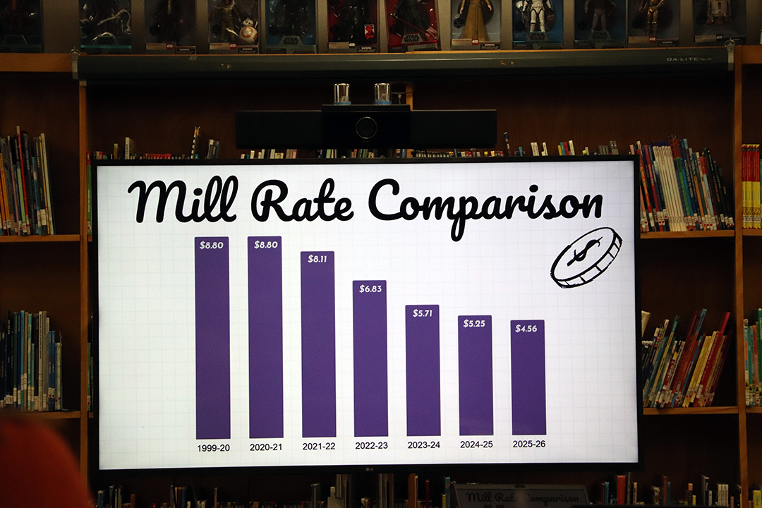District mill rate is the lowest around District mill rate is the lowest around