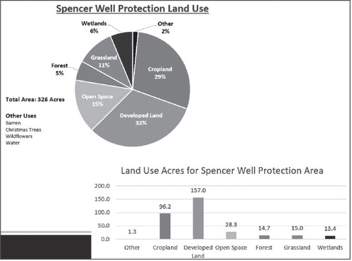 CPZ requests $20K to extend ‘Green For Green’ initiative