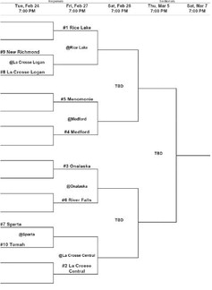 WIAA GIRLS BASKETBALL PAIRINGS