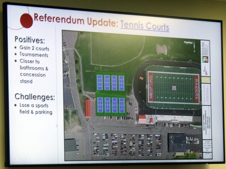 Tennis court plan draws questions, Medford School Board keeps relocating, expanding tennis courts off of district’s fiscal plan, for now