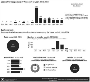 What is Cyclosporiasis? Experts weigh in on recent outbreak and prevention