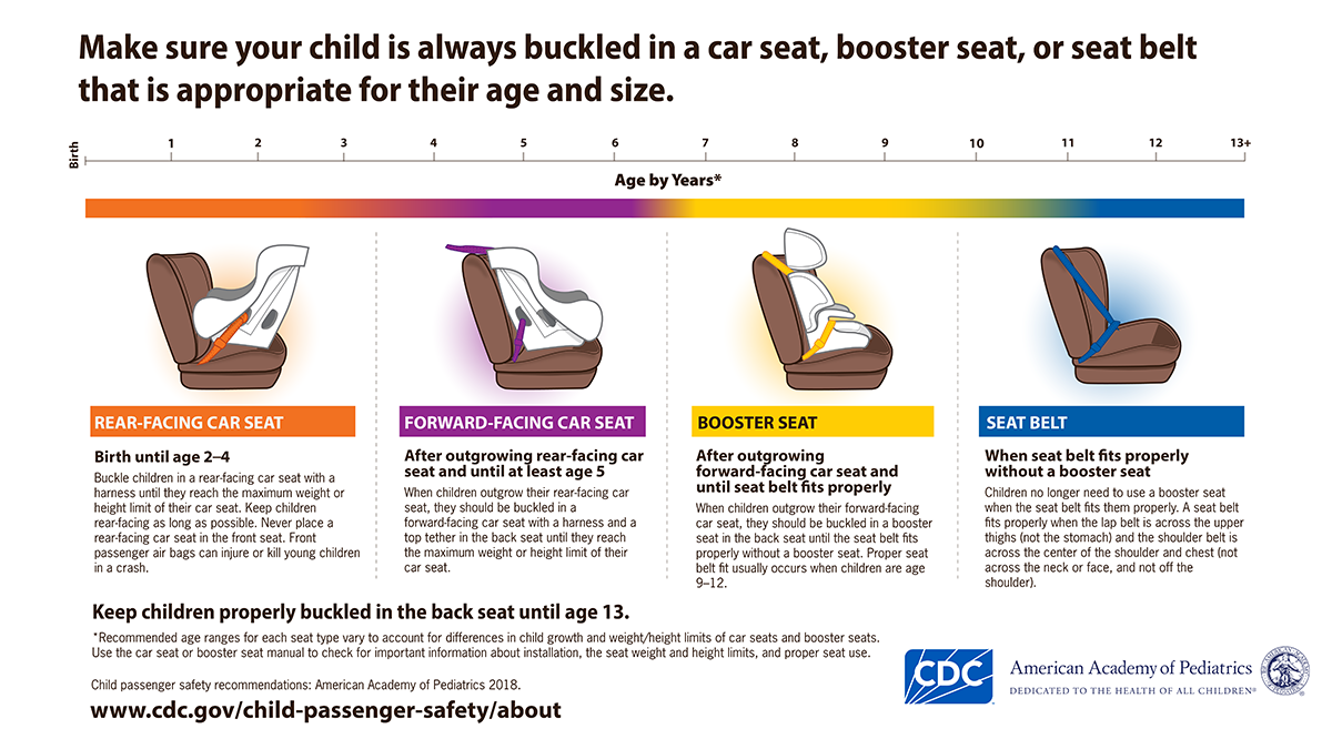 Common car seat mistakes and how to avoid them both
