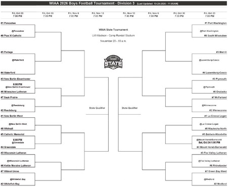 Raiders get new playoff qualifier; Pirates host Clear Lake in Level 2 Raiders get new playoff qualifier; Pirates host Clear Lake in Level 2